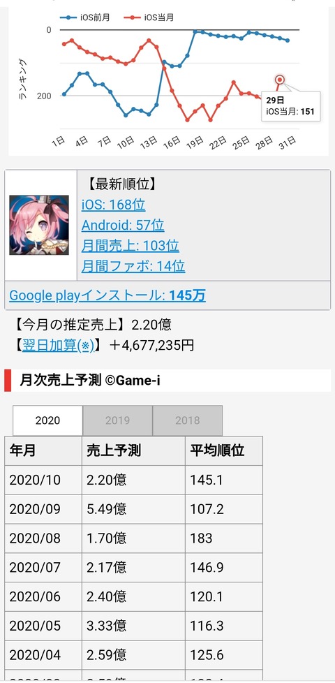 アズールレーン、完全に原神に破壊されてしまう…