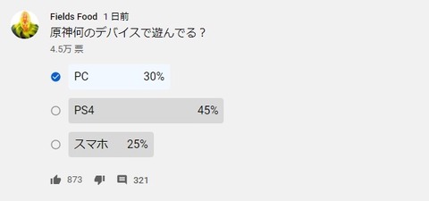 【朗報】原神プレイヤーのプラットフォームはPS4が一番多いことが判明