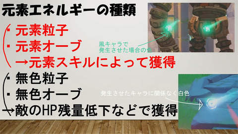 【原神】まずコレ見ると雷の共鳴ってめちゃくちゃ強くない?
