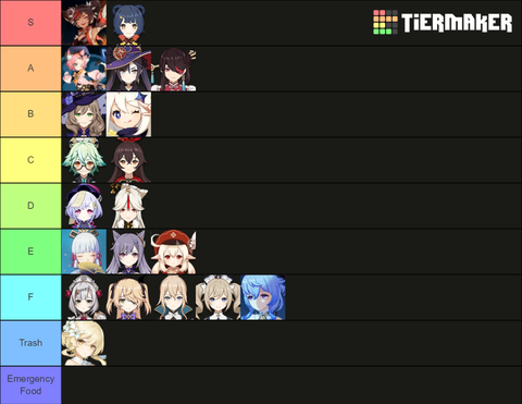 【原神】Genshin Impact STINK Tier