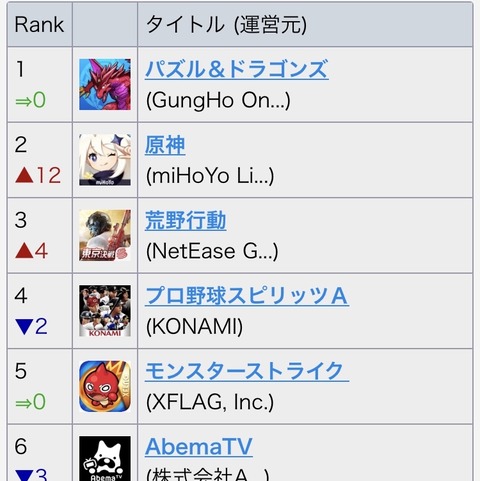 【原神】セルランやべええええええ