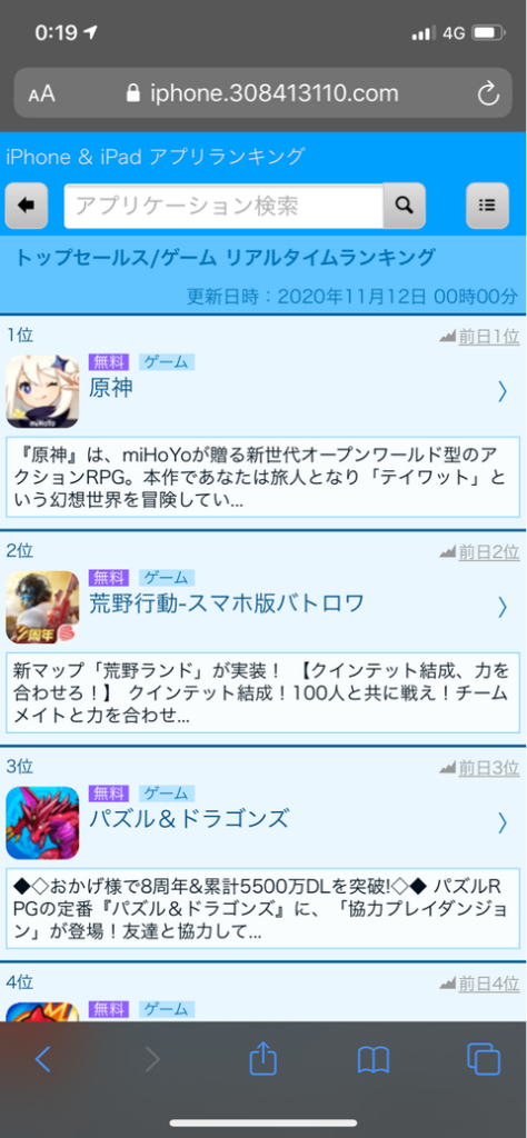 【原神】セルラン1位きたー!