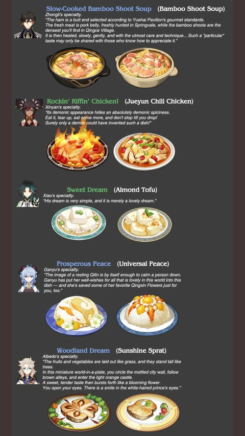 【原神】辛炎のオリジナル料理すげぇな