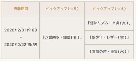 【原神】12/1からのガチャイベントまとめ