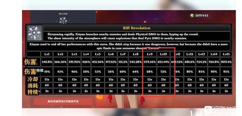 【原神】お前らがバカにしてた辛炎が壊れだとよ