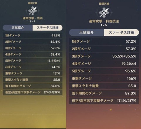 【原神】なんだこれは?これが星5の姿か…?