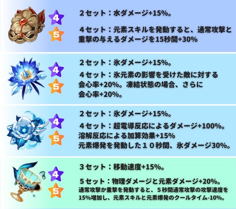 【原神】次これだし血染めは物理運用で使える