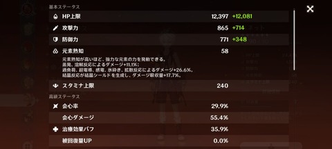 【原神】ベネットってレベル60くらいでも十分かね?