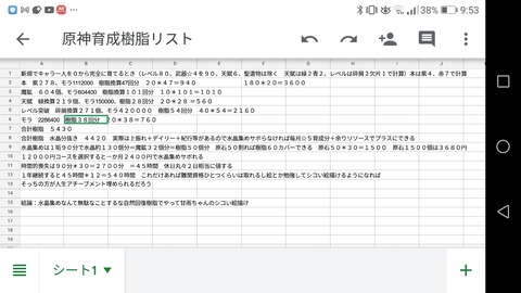 【原神】クッソ見にくくて草そりゃ仕事貰えませんわ