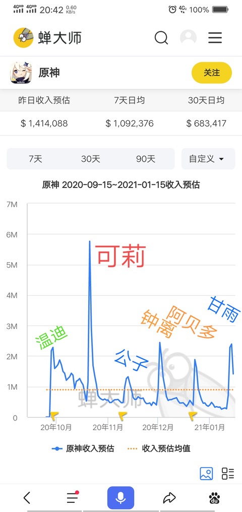 【原神】クレーがこれだけ売れた理由ってなんだろう