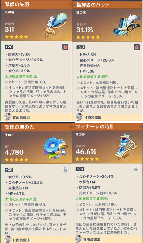 【原神】甘雨ちゃんの育成この辺りでいいか?