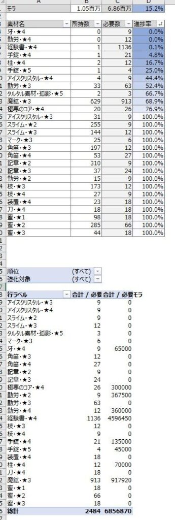 【原神】原神を遊ぶのって結構カロリー高いよな