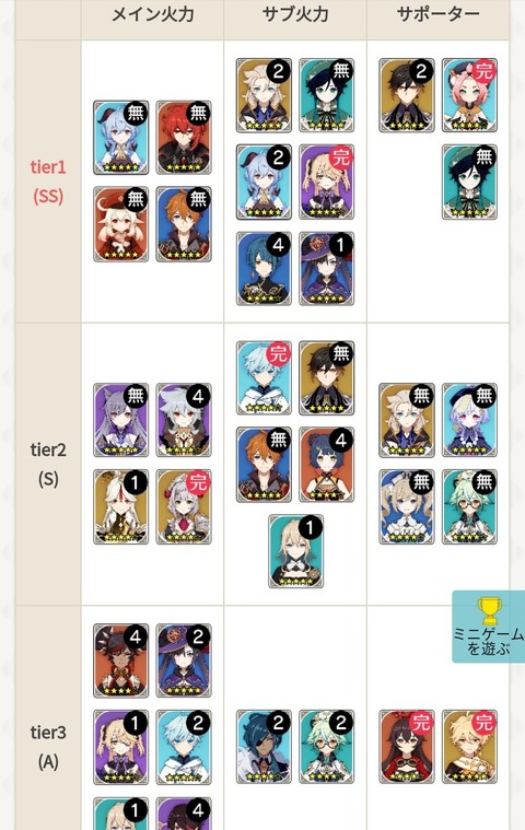 【原神】これが今の最強ランキングか