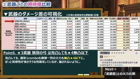 【原神】黒岩は星4の中で攻撃基礎値が最も高いが強いのは片手剣と弓のみ