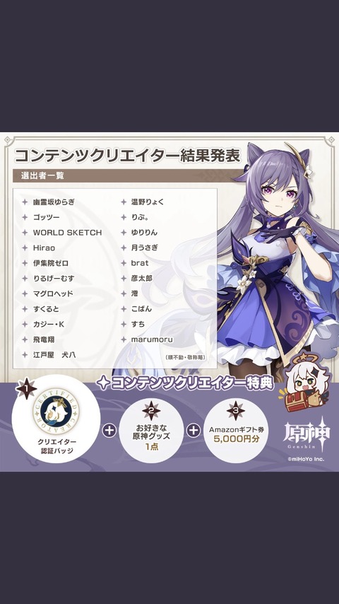 【原神】コンテンツクリエーター結果発表！！全員誰だこれ？？？