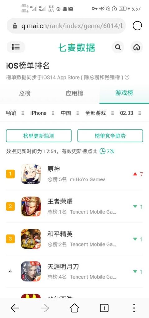 【原神】ショウでセルラン1位キタ━━━━(゚∀゚)━━━━ッ!!