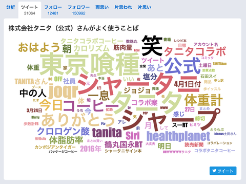 【原神】今回のアンケートは何を書くべき?