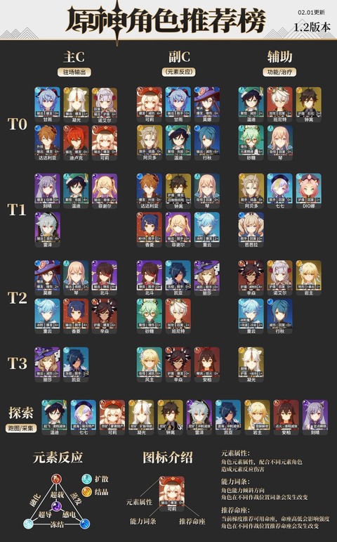 【原神】岩共鳴強化後の最新tier