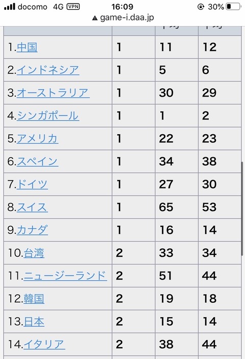 【原神】原神のセルランやばすぎて草