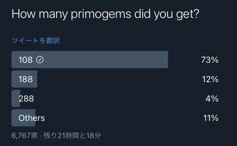 【原神】配布の割合はこんなもんみたいだな
