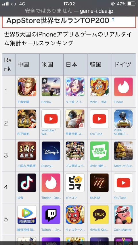 【原神】アジア鯖以外の選択肢なんてあったのか