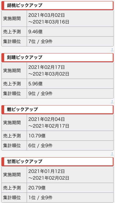 【原神】今のところ原神売り上げ最強キャラはこの子か