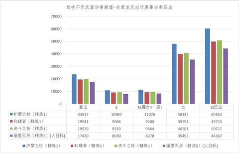 【原神】フータオのダメージ理論値まとめ