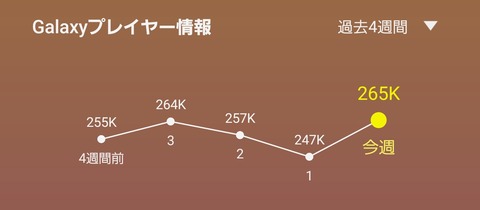 【原神】今やることないし人減ってるだろうなと思ったけどそんなことなかった