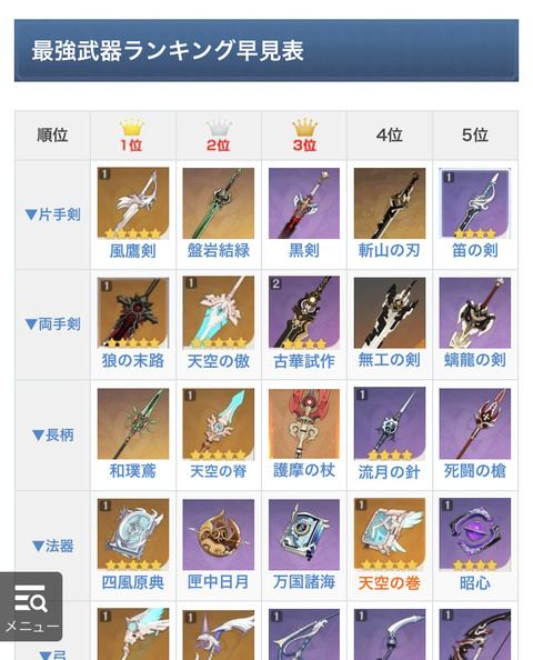 【原神】どうやって決めたんだこのランキングは