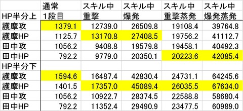 【原神】フータオで護摩槍と田中槍を比較したダメージ数値まとめ