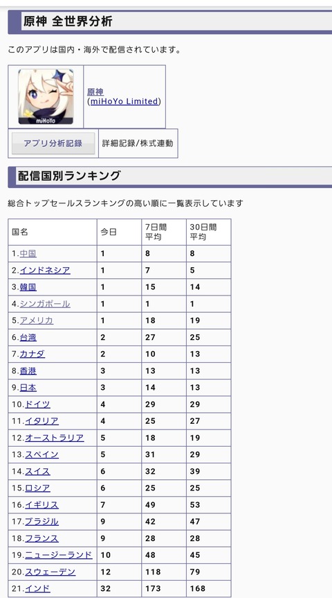 【原神】無ェンティ多すぎだろ