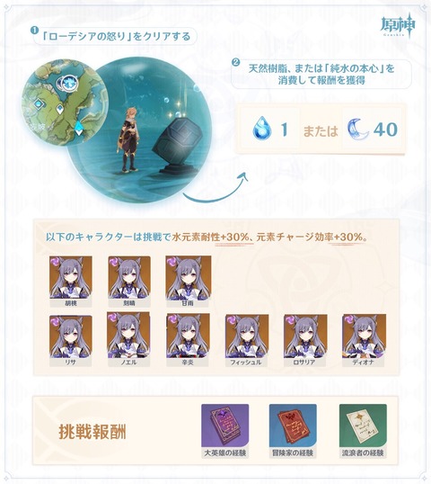 【原神】増える刻星
