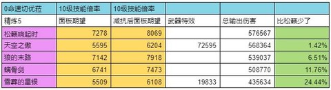 【原神】エウルアの新武器は末路と大して変わらんみたいだな