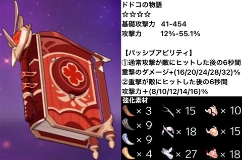 【原神】ドドコ本は腐食の剣並のスペックあると思うわ星4.5弓はなんだったんだろあれ