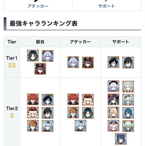 【原神】「エウルア」の評価まとめ