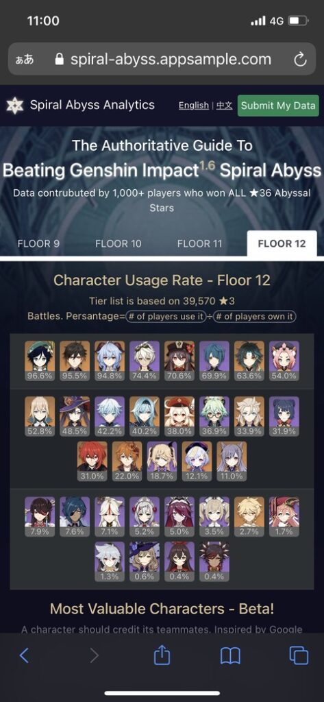 【原神】ver1.6の最新螺旋使用率ランキング出たな