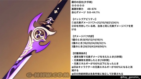 【原神】アヤカの片手剣強いなw