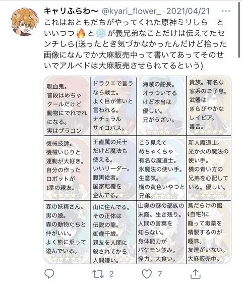 【原神】アルベドさん、とんでもない風評被害を受けてしまう