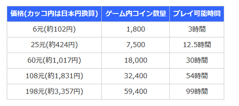 「原神」クラウド版が中国でベータ開始。約3,400円で99時間プレイ可