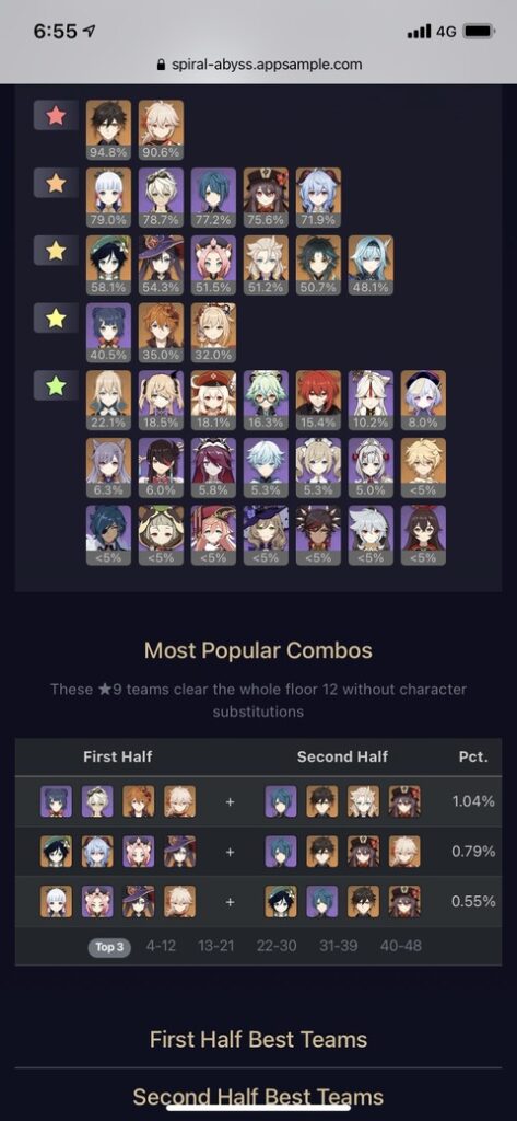 【原神】宵宮の螺旋使用率ランキングどうなった？