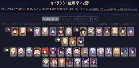 【原神】アーロイ使用感良い感じ？甘雨ちゃんいらなくなった？