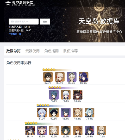 【原神】雷電将軍の螺旋使用率80%突破！！