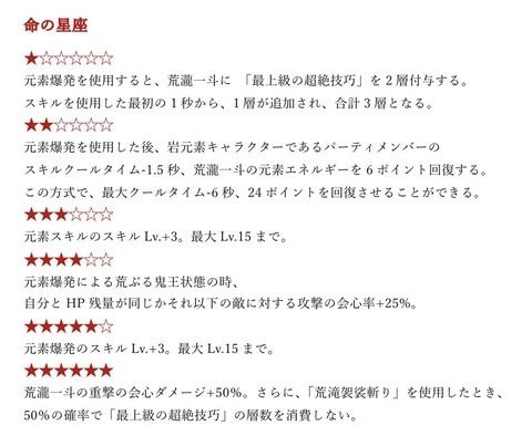 【原神リーク】荒瀧一斗の凸効果強すぎるこんなしまくるでしょ