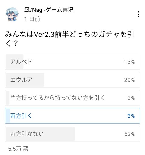 【原神】これ見るとエウルアは女子人気高いっぽいな