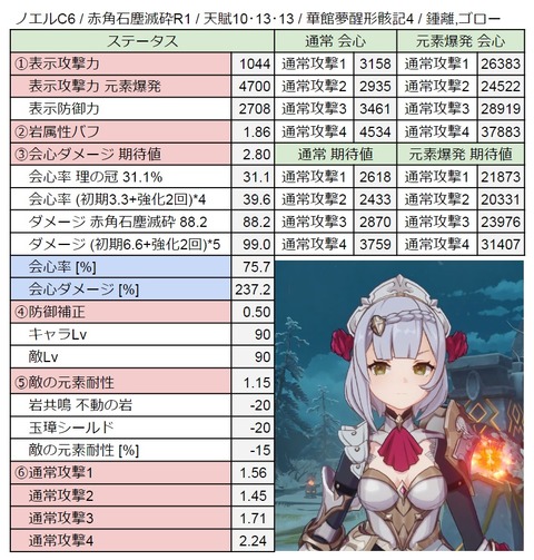 【原神】荒滝じゃなくてノエルで十分ですわよ