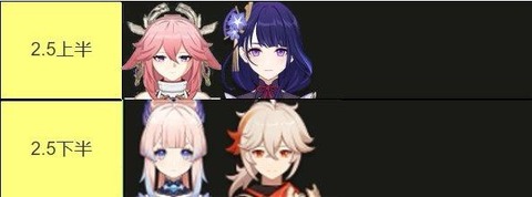 【原神リーク】2.5の前半後半がヤバすぎる