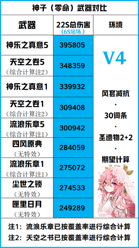 【原神リーク】八重神子が上方修正されている模様