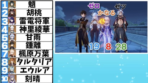 【原神】魈ってキャラ人気の割に使ってる奴いなくね？