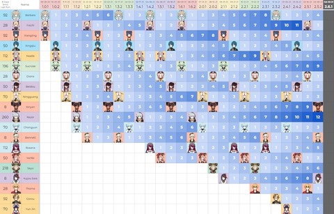 【原神】レザーPU待ち最長No1だわ