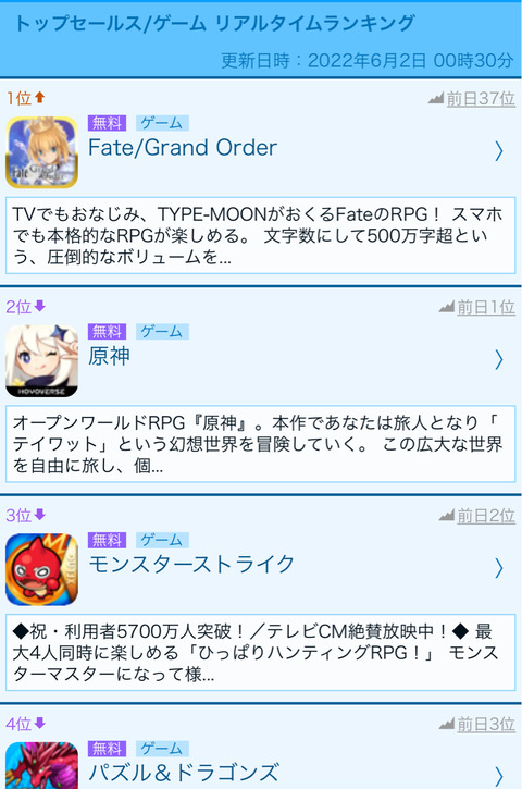 【原神】ぽちぽちがセルランのトップとかもう終わりだよこの国